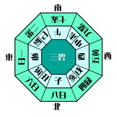 九星 三碧木星|2024年 三碧木星（さんぺきもくせい）の運勢【九星。